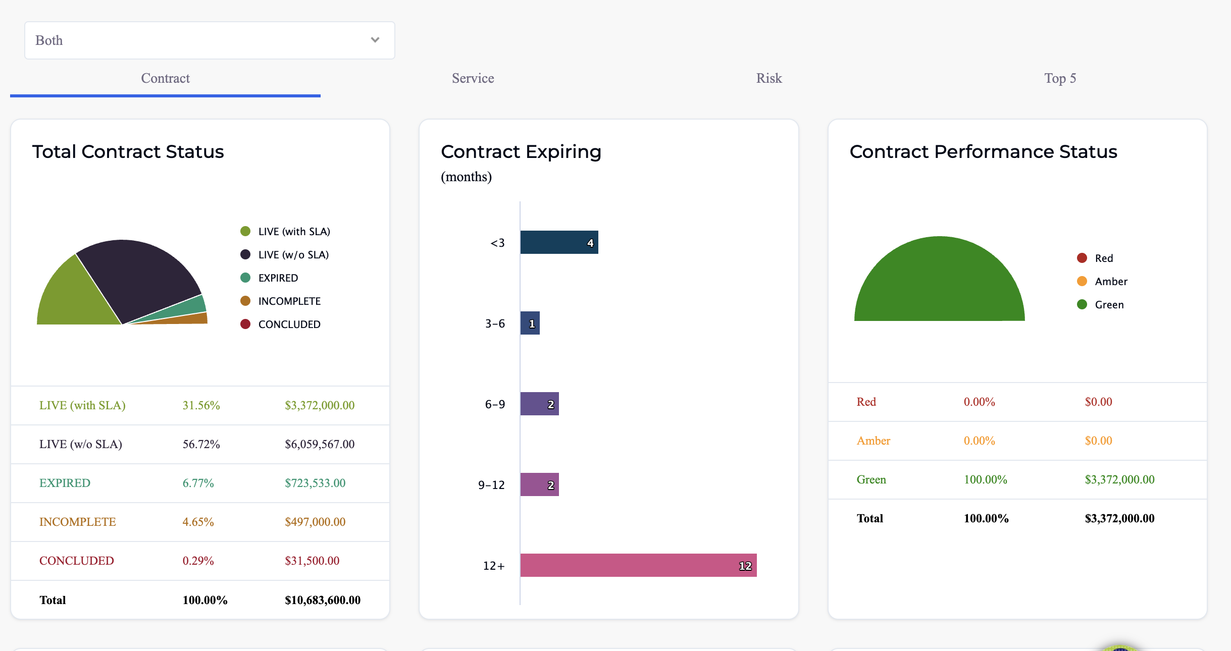 Dashboard DB1