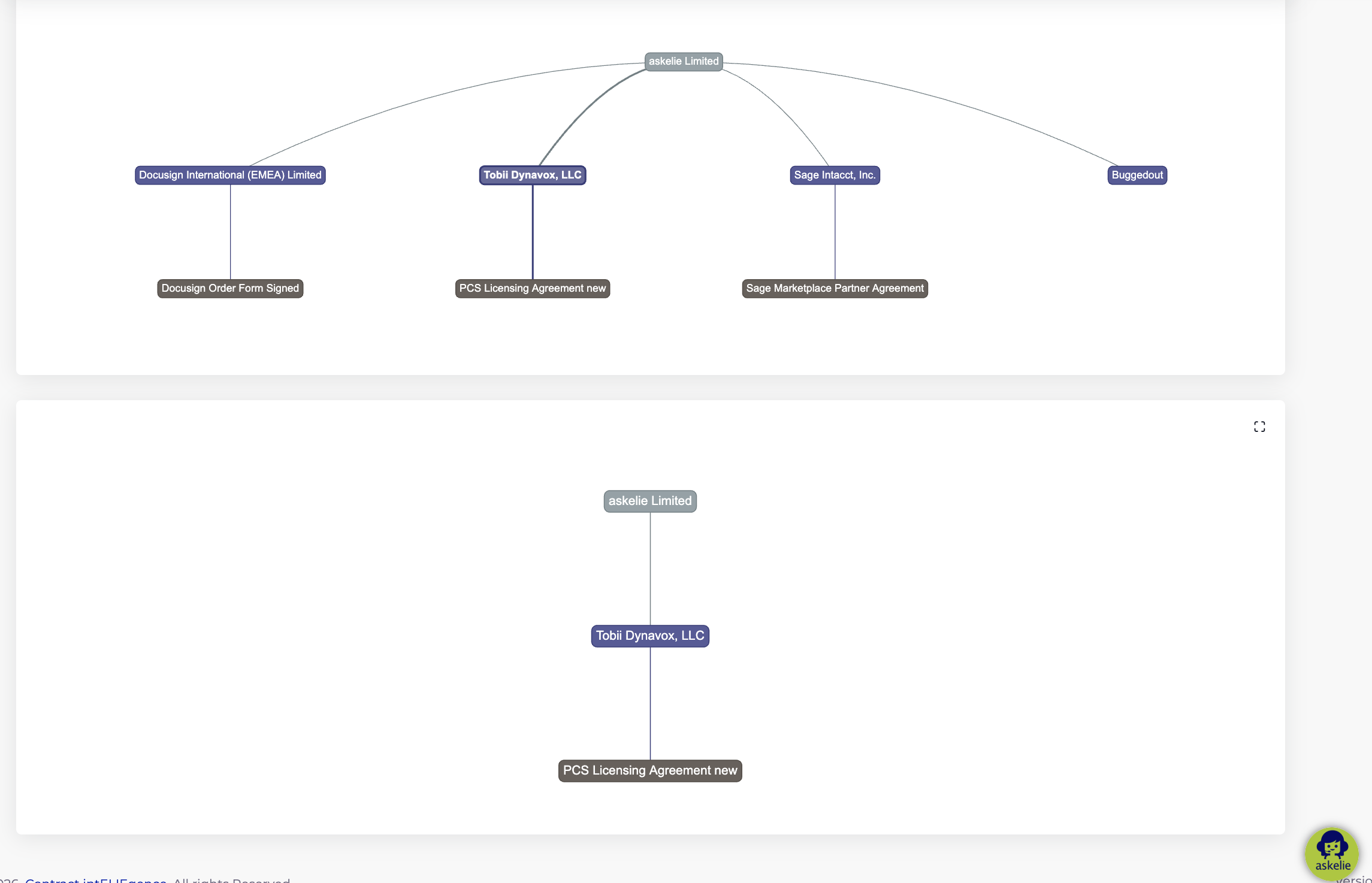 DV-Hierarchical View3