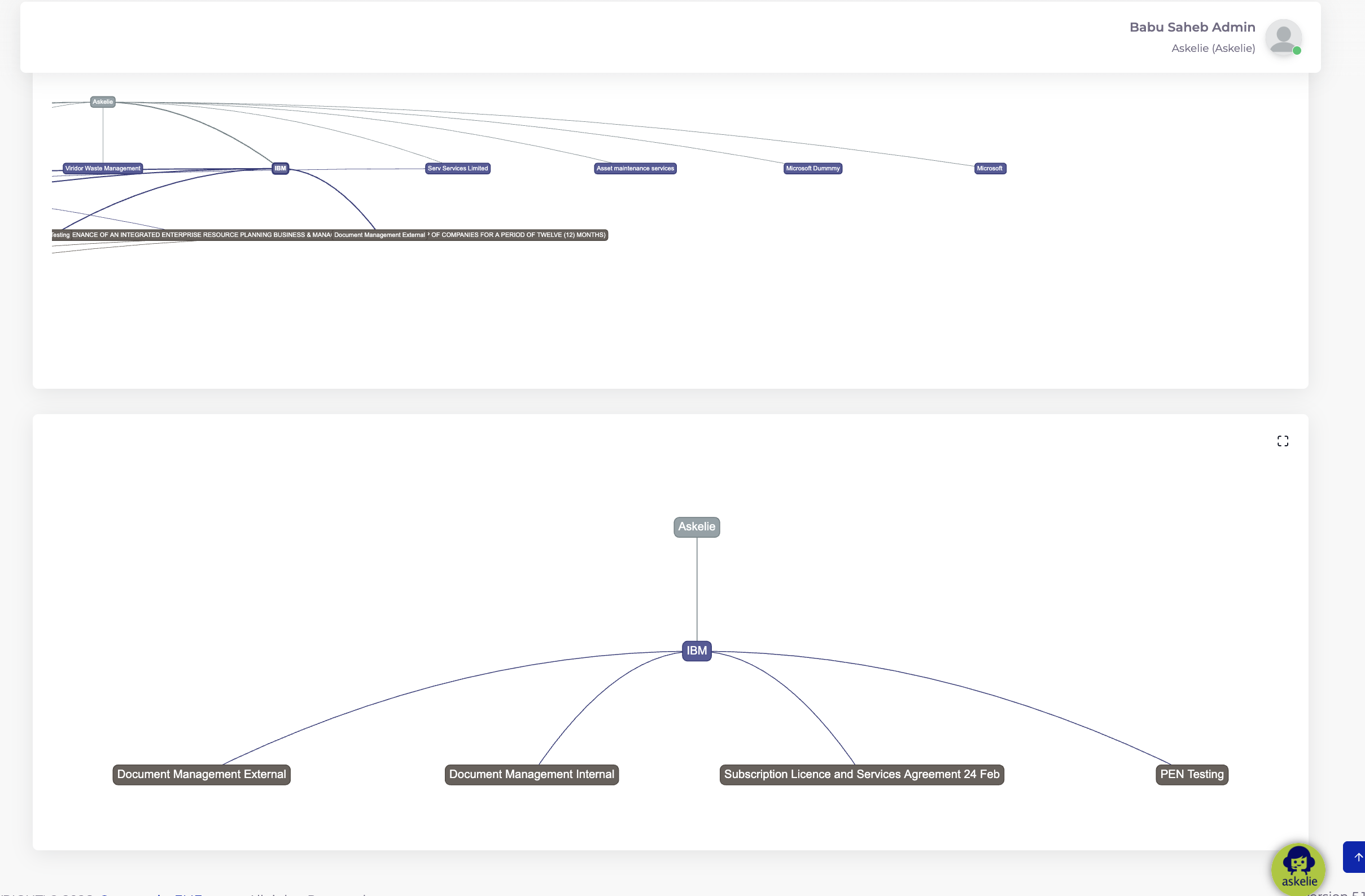 DV-Hierarchical View5