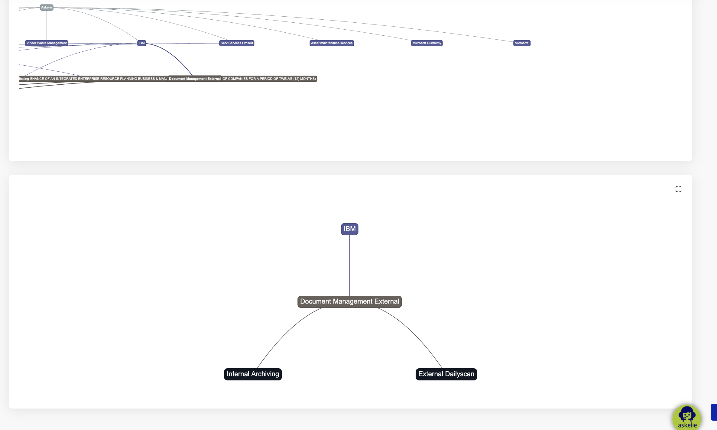 DV-Hierarchical View6