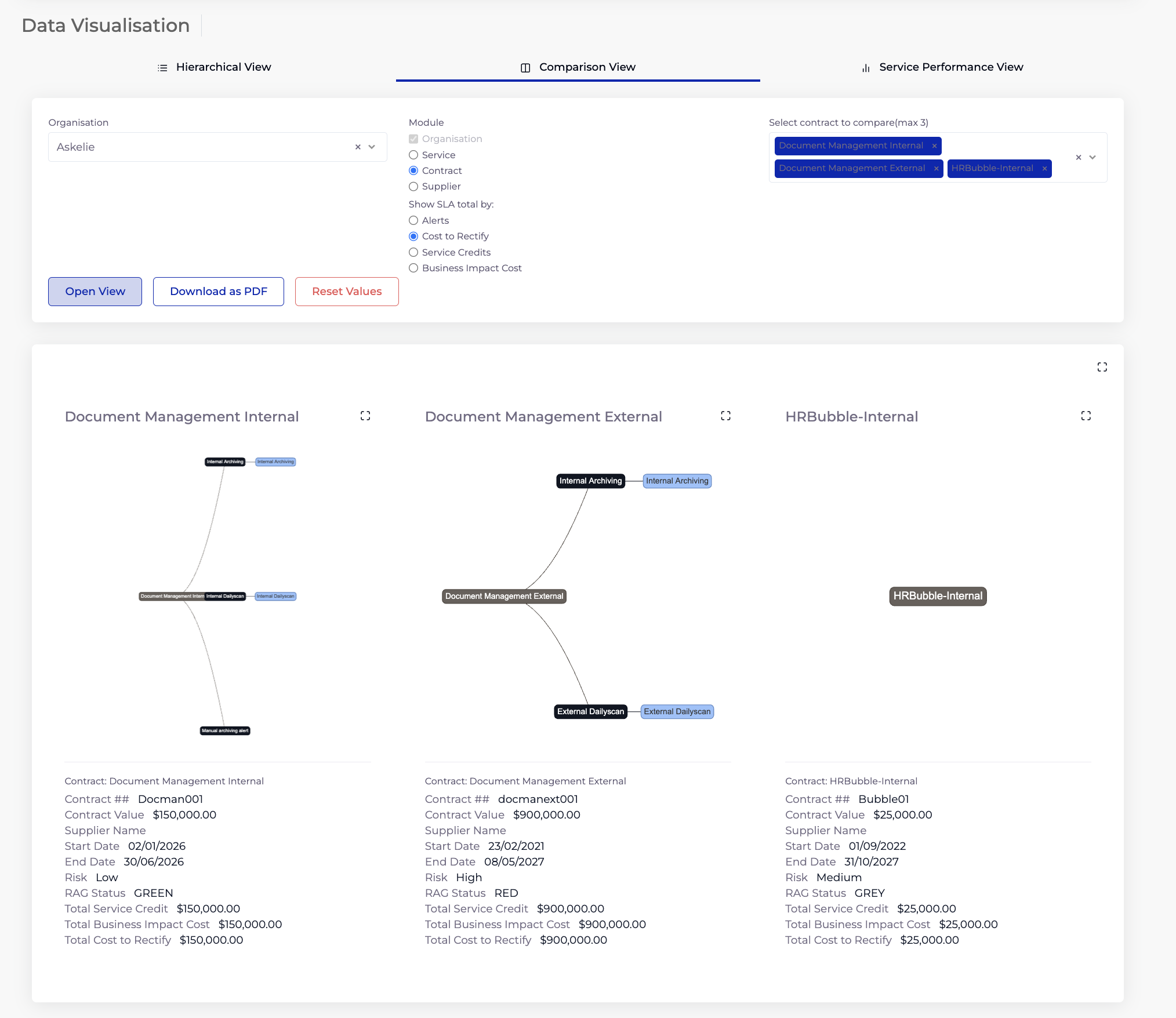DV-Comparision View4