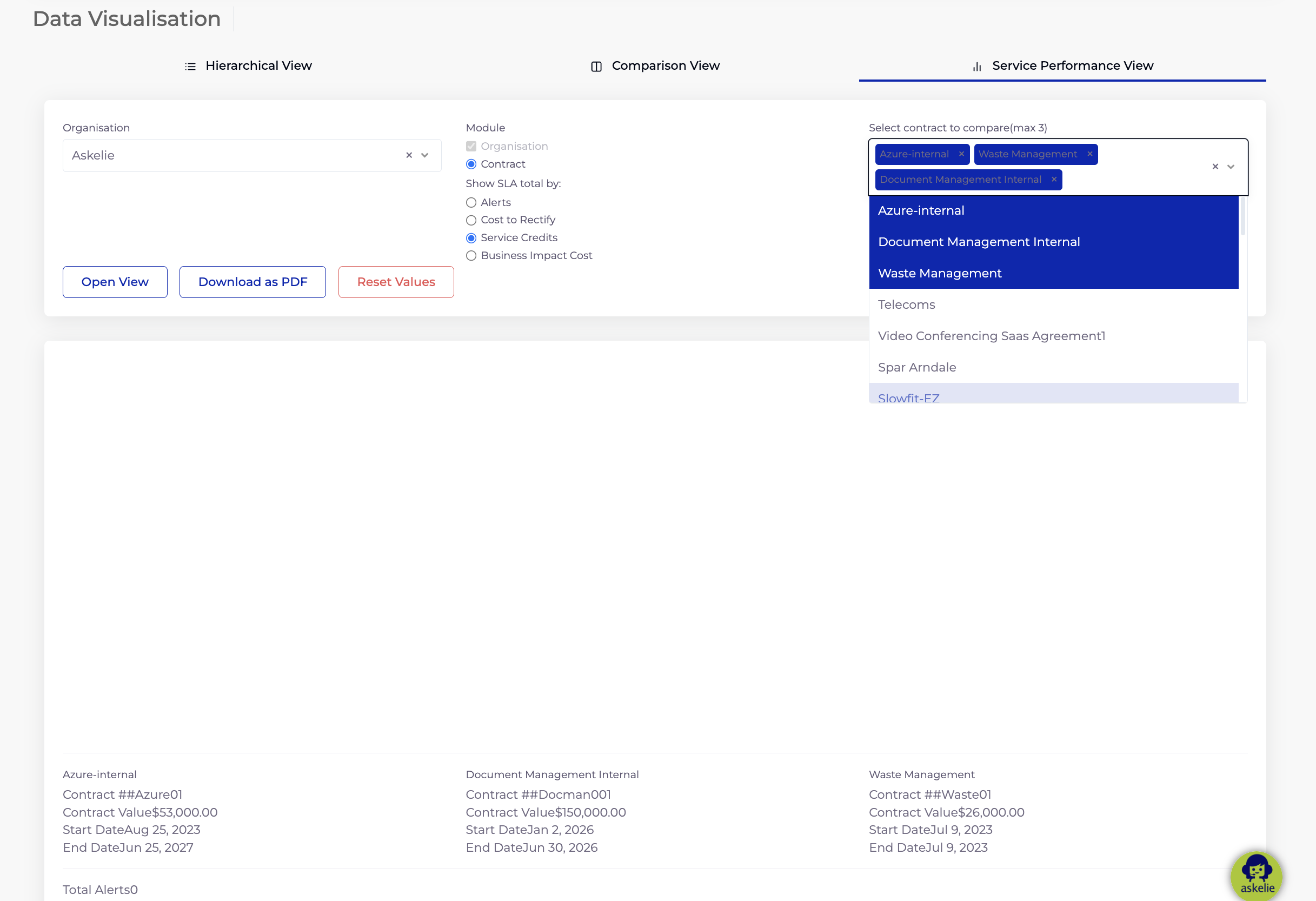 DV-Service Performance View1