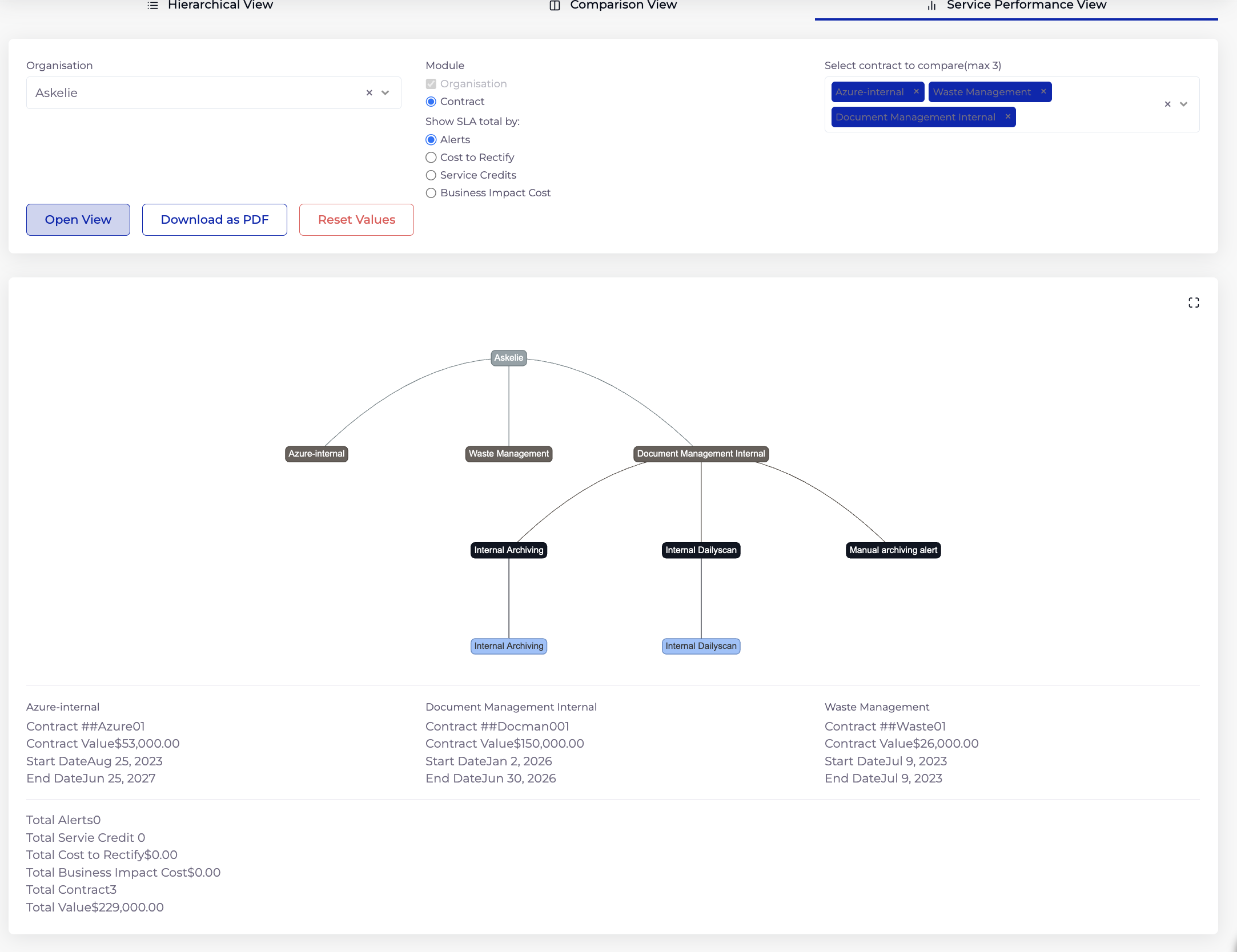 DV-Service Performance View2
