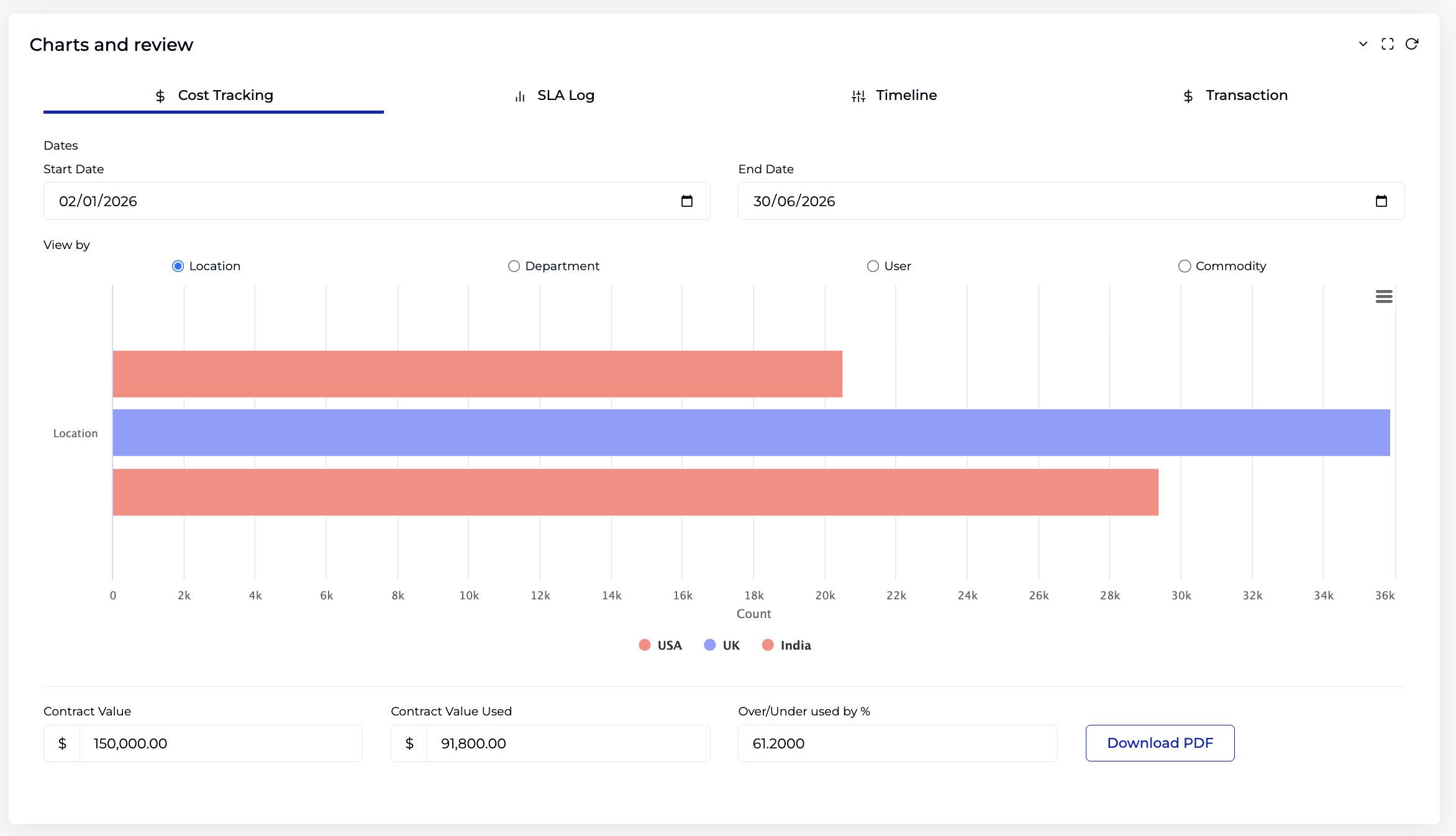 Cost Tracker Tab