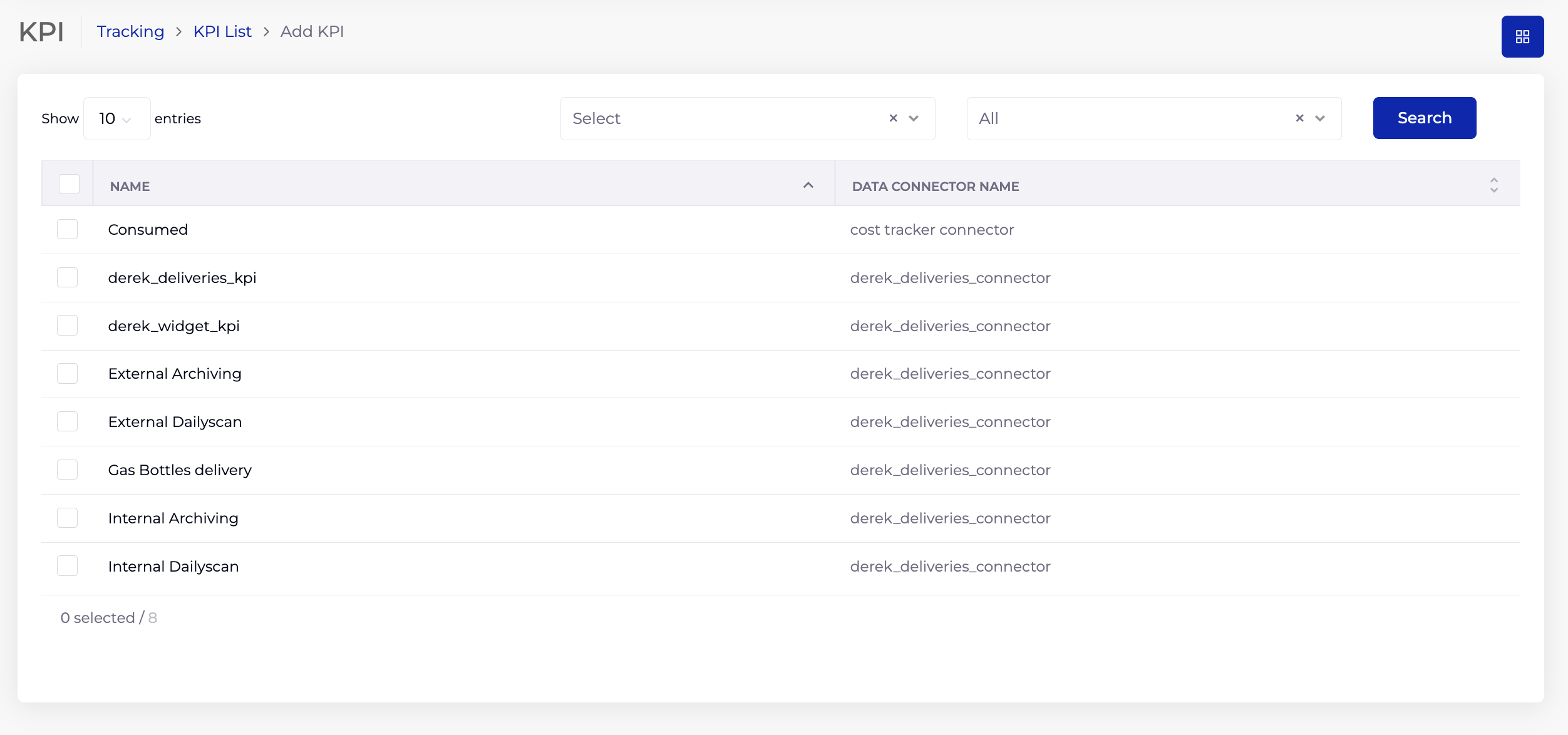 KPI Listing